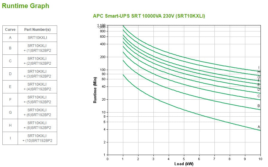 APC Smart-UPS On-Line sistema de alimentación ininterrumpida (UPS) Doble conversión (en línea) 10 kVA 10000 W 10 salidas AC (6)