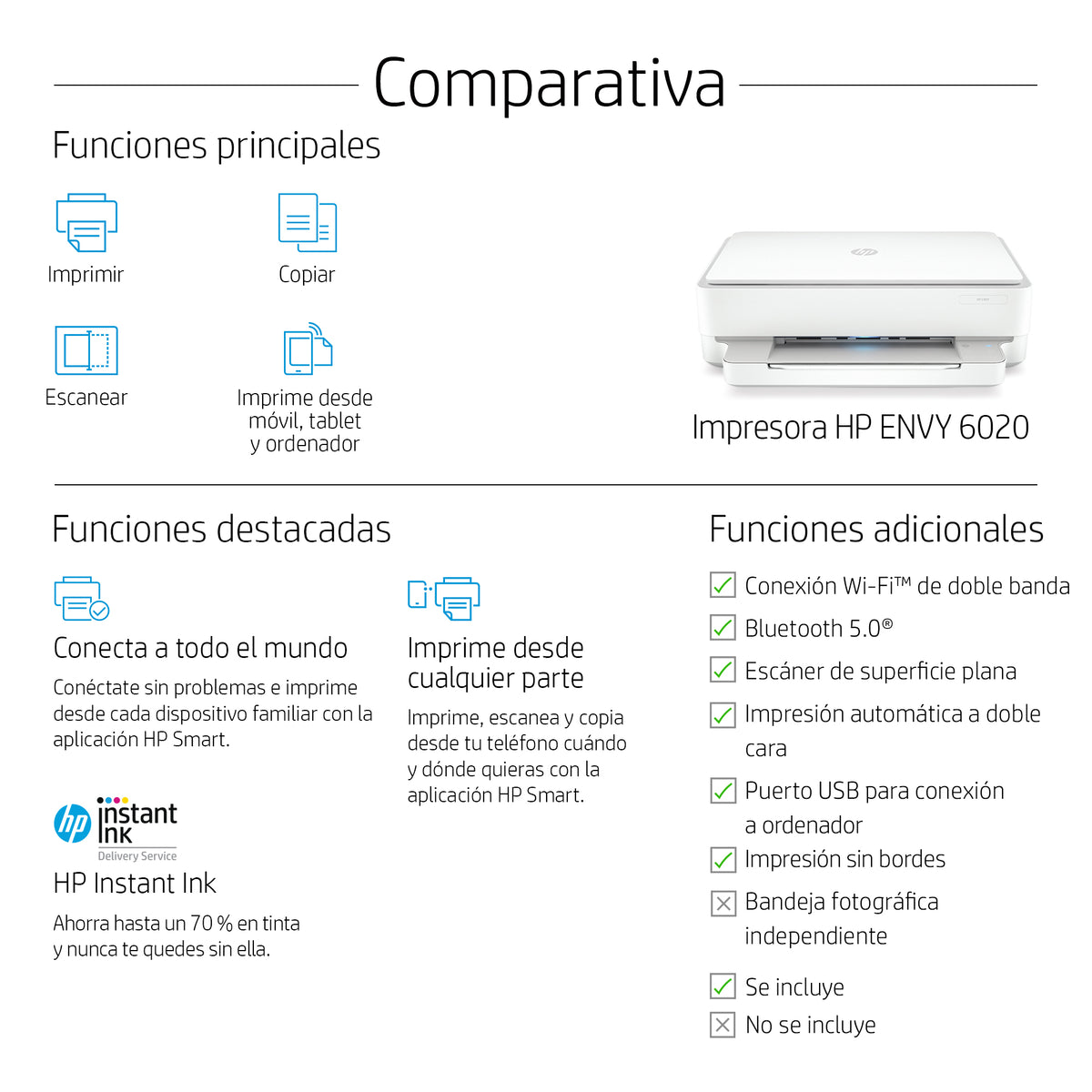 HP ENVY 6022 All-in-One Printer Inyección de tinta térmica A4 4800 x 1200 DPI 10 ppm Wifi (4)
