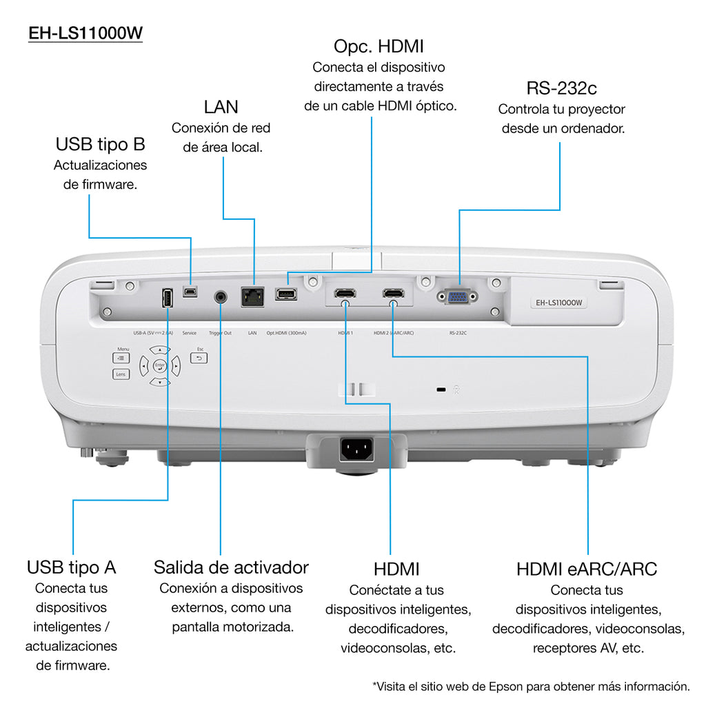 Epson V11HA48040 videoproyector Módulo proyector 2500 lúmenes ANSI 3LCD UHD 4K (3840x2160) Blanco (3)