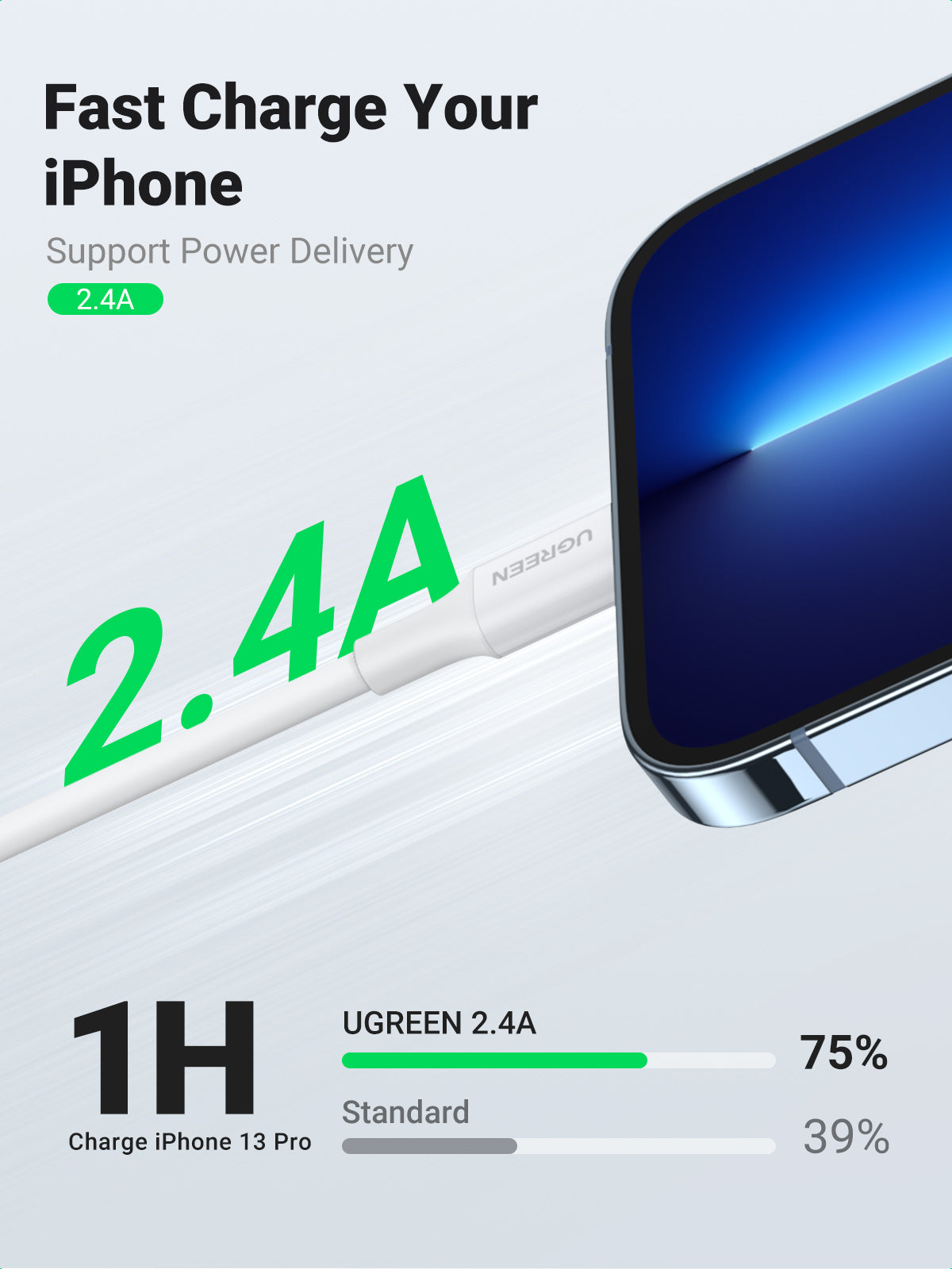 Ugreen cable USB 2.0 A lightning 2m, 5V/2.4A iPhone 7 / 7plus / 6S/ 6 / 6 Plus (20728)