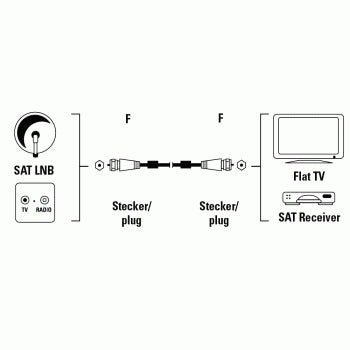 Hama Satellite Connection Cable, F-plug - F-plug, 100 dB, 1.5 m cable coaxial Satélite 1,5 m F-Male Plug Plata (2)
