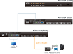Switch KVM ATEN KH1516A 16 puertos (4)