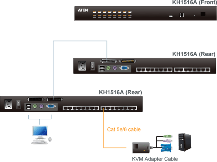 Switch KVM ATEN KH1516A 16 puertos (4)