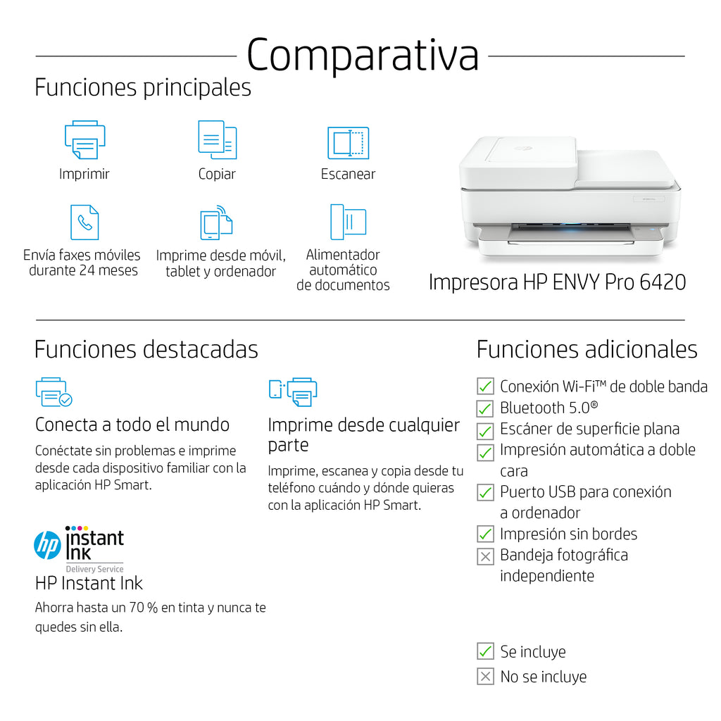 HP ENVY Pro 6422 All-in-One Printer Inyección de tinta térmica A4 4800 x 1200 DPI 10 ppm Wifi (3)