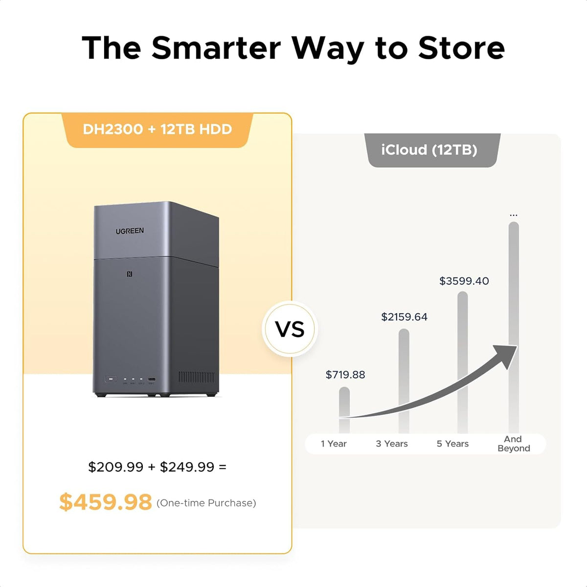Ugreen DH2300 NAS Mini Tower 4 GB Gris (2)