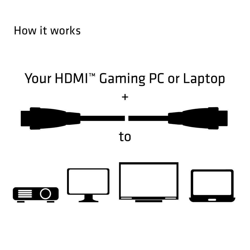 CLUB3D CAC-2312 cable HDMI 5 m HDMI tipo A (Estándar) Negro (6)