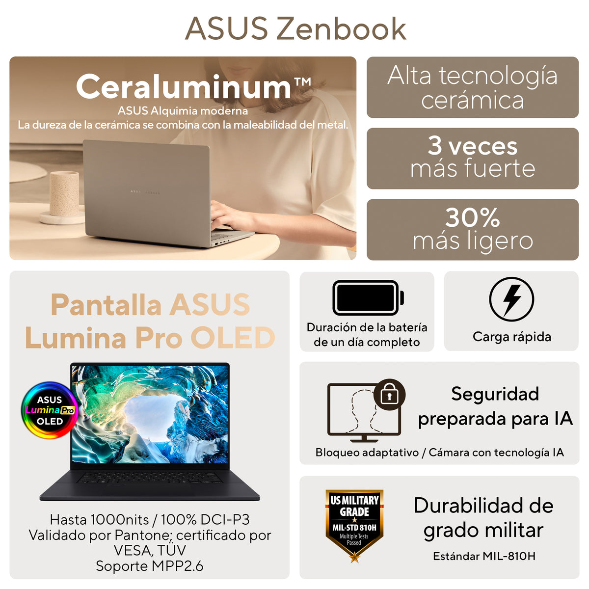 ASUS Zenbook Duo UX8407AA-SN504W Híbrido (2-en-1) 35,6 cm (14") Pantalla táctil LPDDR5x-SDRAM Wi-Fi 7 (802.11be) Gris (5)