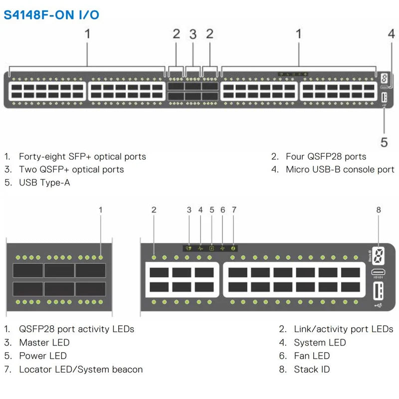 DellEMC S4148F conmutador de 48 puertos S4148F-ON-RFB – Reacondicionado (4)