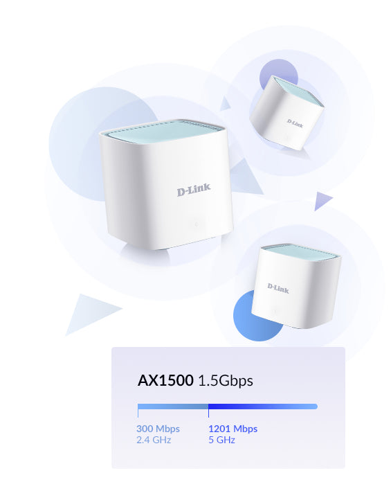 D-Link EAGLE PRO AI AX1500 Doble banda (2,4 GHz / 5 GHz) Wi-Fi 6E (802.11ax) Blanco 1 Interno (6)