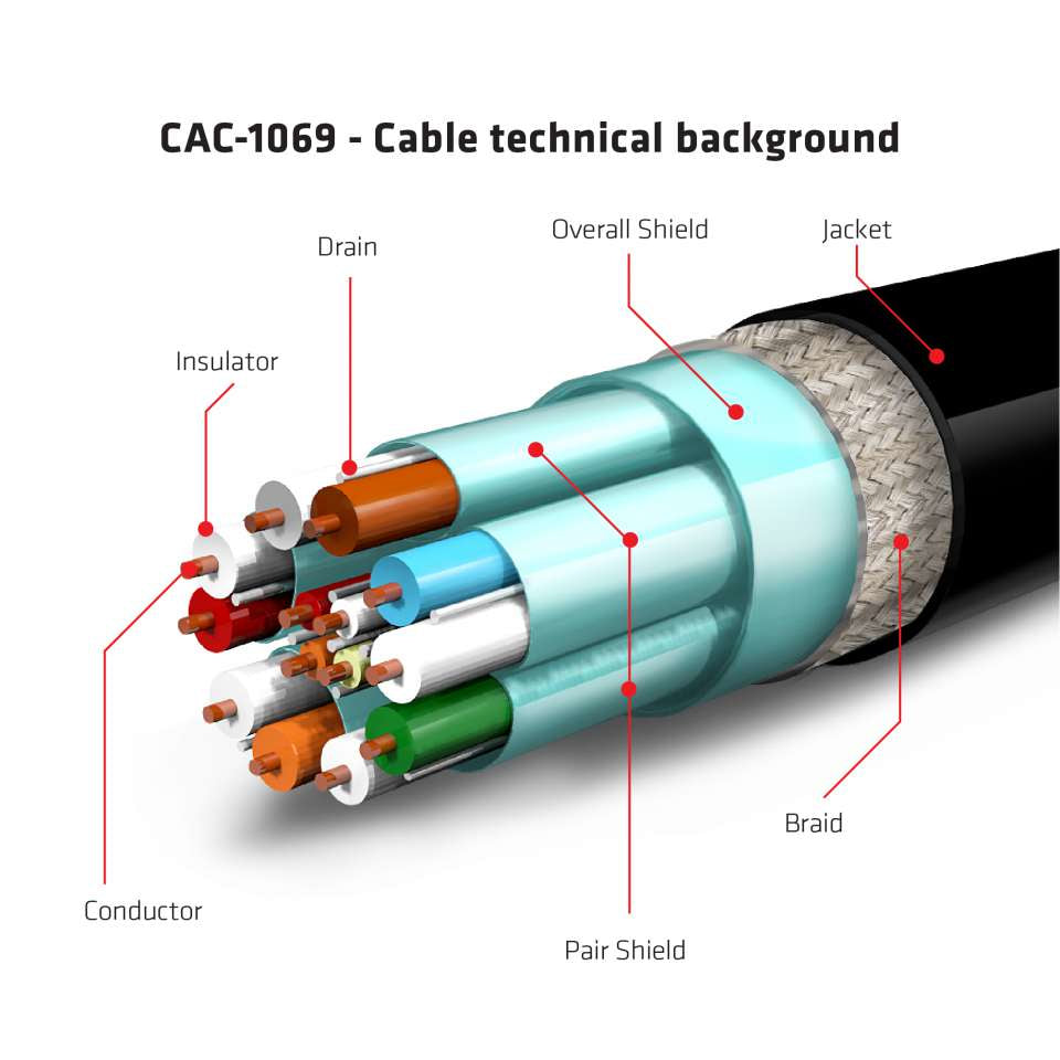 CLUB3D CAC-1069 cable DisplayPort Negro, Plata (5)
