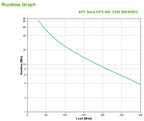 APC Back-UPS sistema de alimentación ininterrumpida (UPS) En espera (Fuera de línea) o Standby (Offline) 0,5 kVA 300 W 4 salidas AC (5)