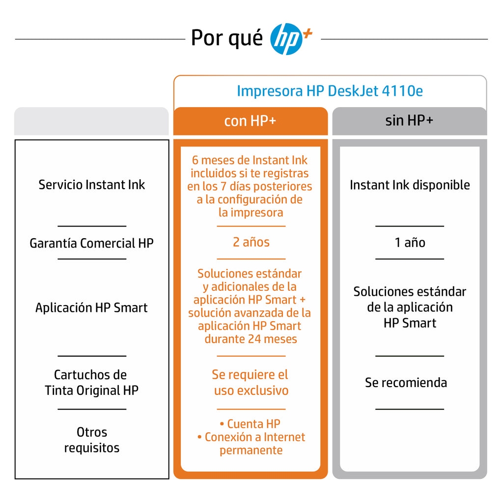 HP DeskJet Plus DeskJet 4110e AiO Printer Inyección de tinta térmica A4 4800 x 1200 DPI 8,5 ppm (9)