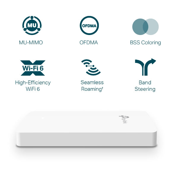 TP-Link Omada EAP615-WALL punto de acceso inalámbrico 1774 Mbit/s Blanco Energía sobre Ethernet (PoE) (5)