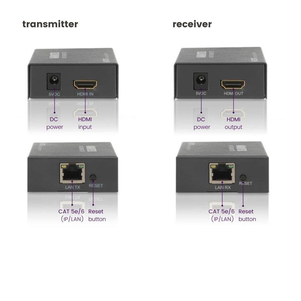 Marmitek 25008314 extensor audio/video Transmisor y receptor de señales AV Negro (6)