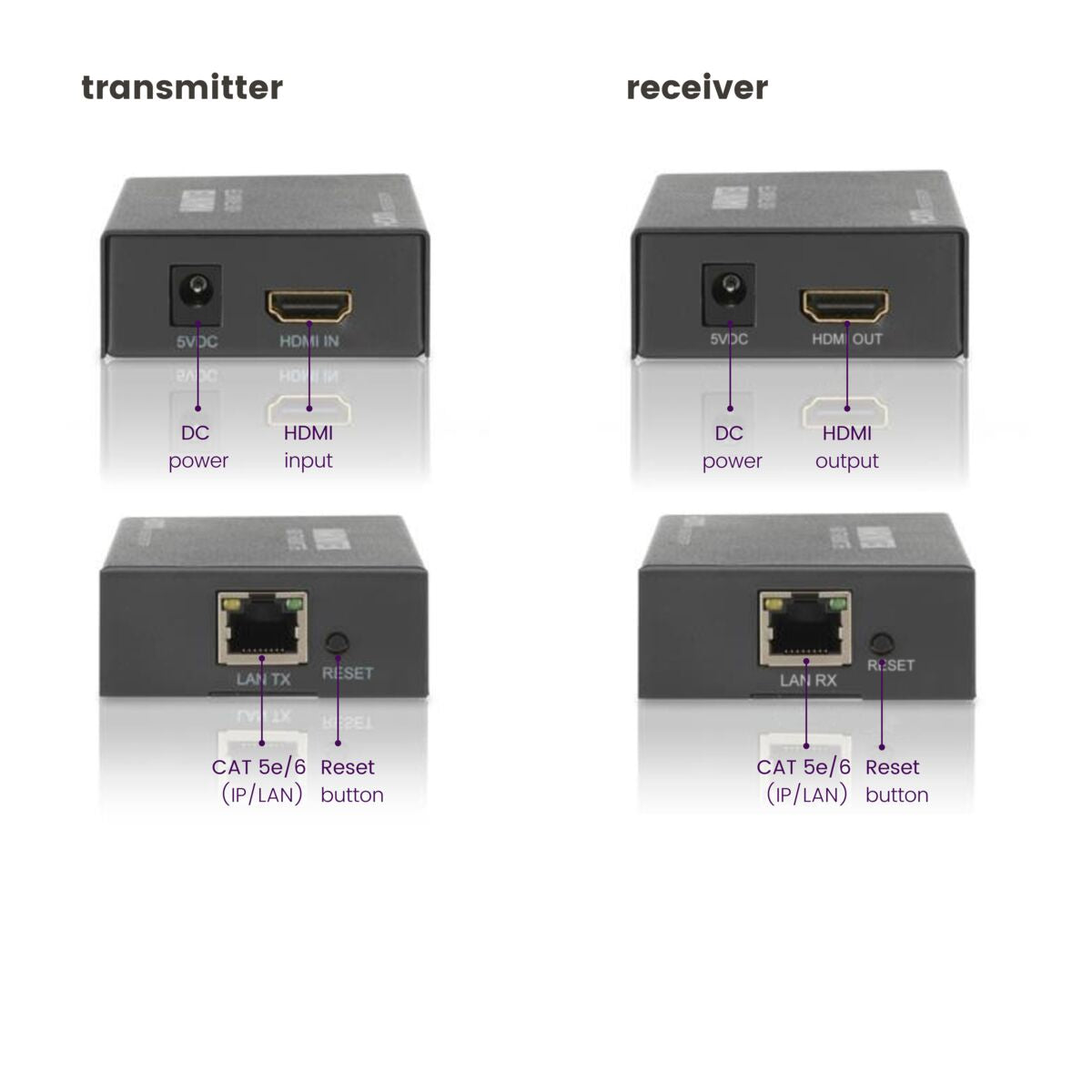 Marmitek 25008314 extensor audio/video Transmisor y receptor de señales AV Negro (6)