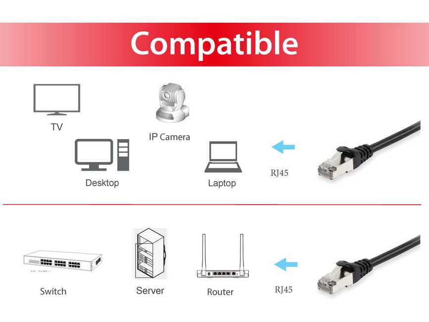 Equip 605594 cable de red Negro 5 m Cat6 S/FTP (S-STP) Alrededor (3)
