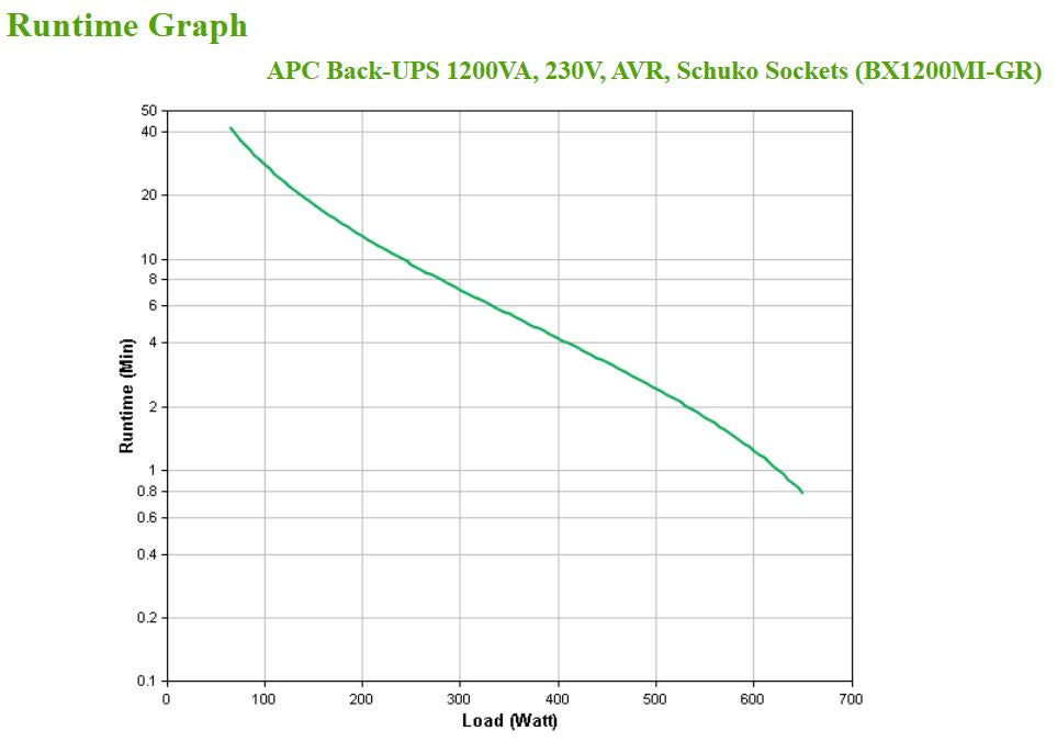 APC BX1200MI-GR sistema de alimentación ininterrumpida (UPS) Línea interactiva 1,2 kVA 650 W 4 salidas AC (5)