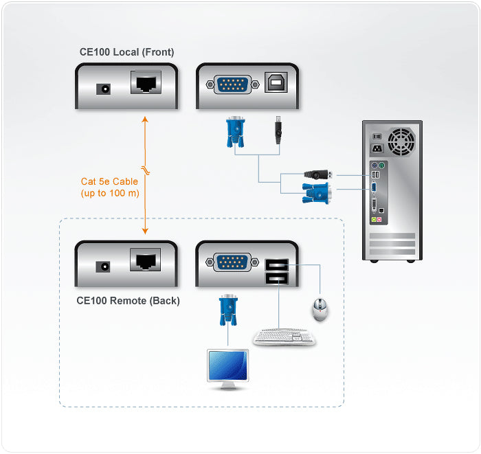 ATEN CE100-AT-G extensor KVM Transmisor y receptor (5)