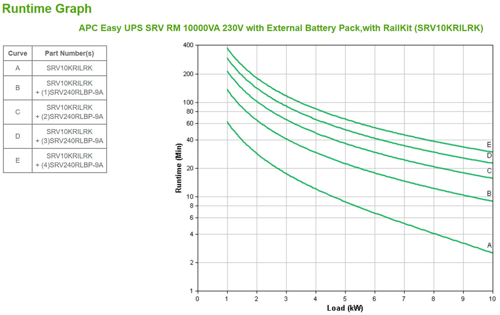 APC SRV10KRILRK sistema de alimentación ininterrumpida (UPS) Doble conversión (en línea) 10 kVA 10000 W (4)