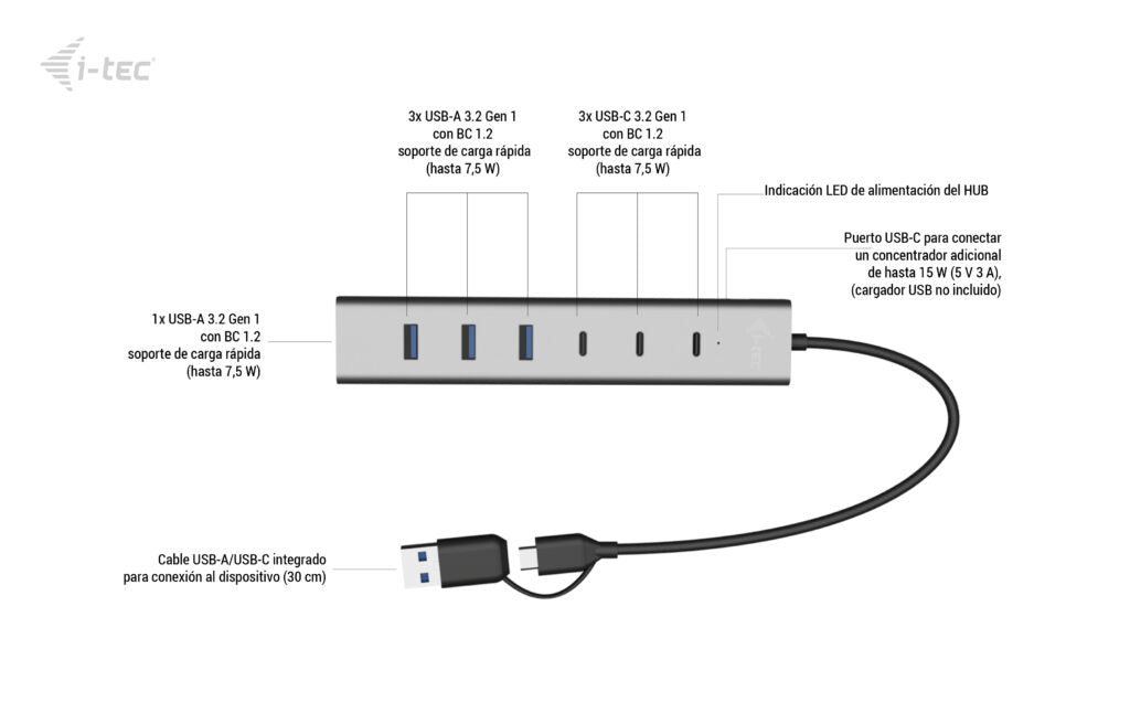 i-tec CAHUBMETAL7 hub de interfaz USB 3.2 Gen 1 (3.1 Gen 1) Type-A + Type-C 5 Mbit/s Gris (7)