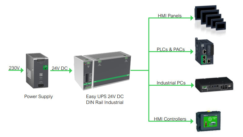 APC Din Rail Mount Switch Power Supply Battery Back Up 24V DC 10A sistema de alimentación ininterrumpida (UPS) 0,24 kVA 240 W (5)