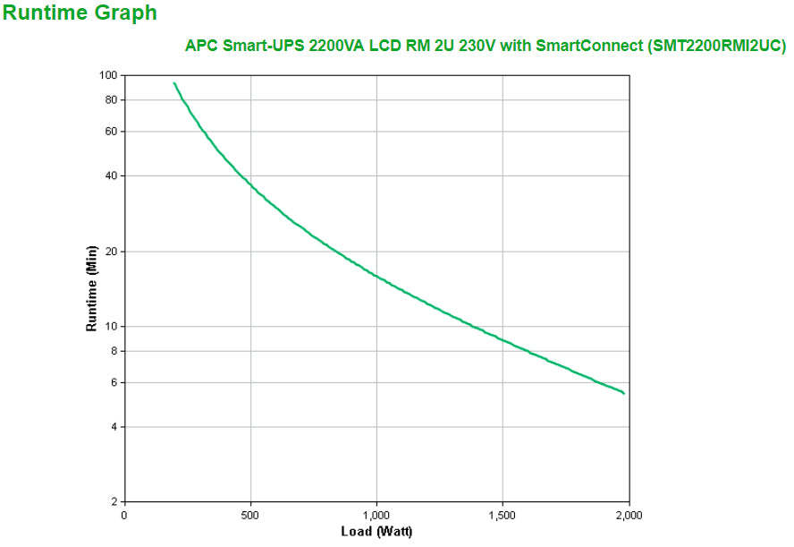 APC Smart-UPS 2200VA LCD RM 2U 230V with SmartConnect sistema de alimentación ininterrumpida (UPS) Línea interactiva 2,2 kVA 1980 W 9 salidas AC (4)