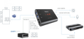 INOGENI TOGGLE convertidor de señal de video de activo