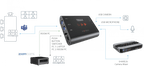 INOGENI TOGGLE convertidor de señal de video de activo