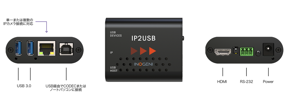 INOGENI IP2USB convertidor de vídeo IP a USB integración cámaras (2)