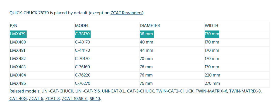 Enrouleur d'étiquettes robuste Labelmate UNI-CAT-CHUCK LMR044. Porte-bobine (2)